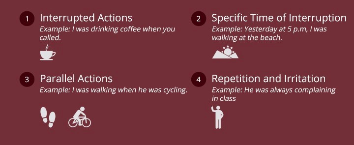 Past Continuous Tense Rules with Examples, by English Phobia